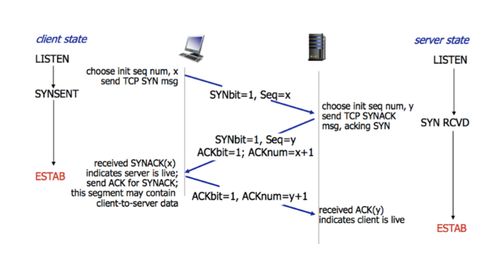 深信服技术服务工程师（网络安全与云计算方向）面试题解析