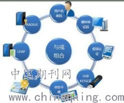 浅谈电力监控系统网络安全监测技术